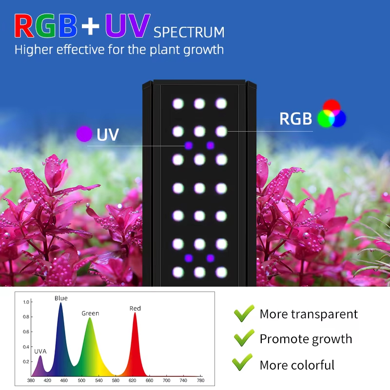WEEK AQUA LED M Series RGB+UV  - огляд і ціна Planted Aquarium Cycling