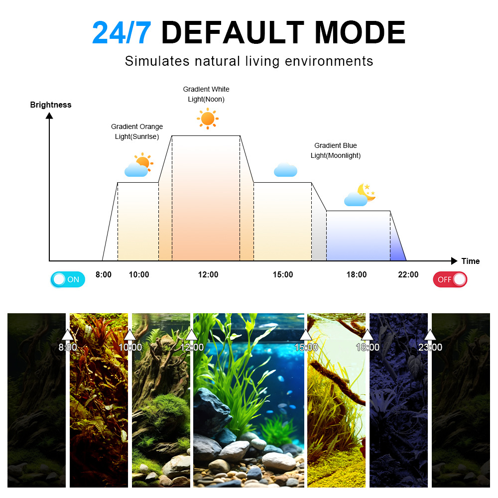 24/7 Light Cycle Fish Tank LED - огляд і ціна Planted Aquarium Cycling