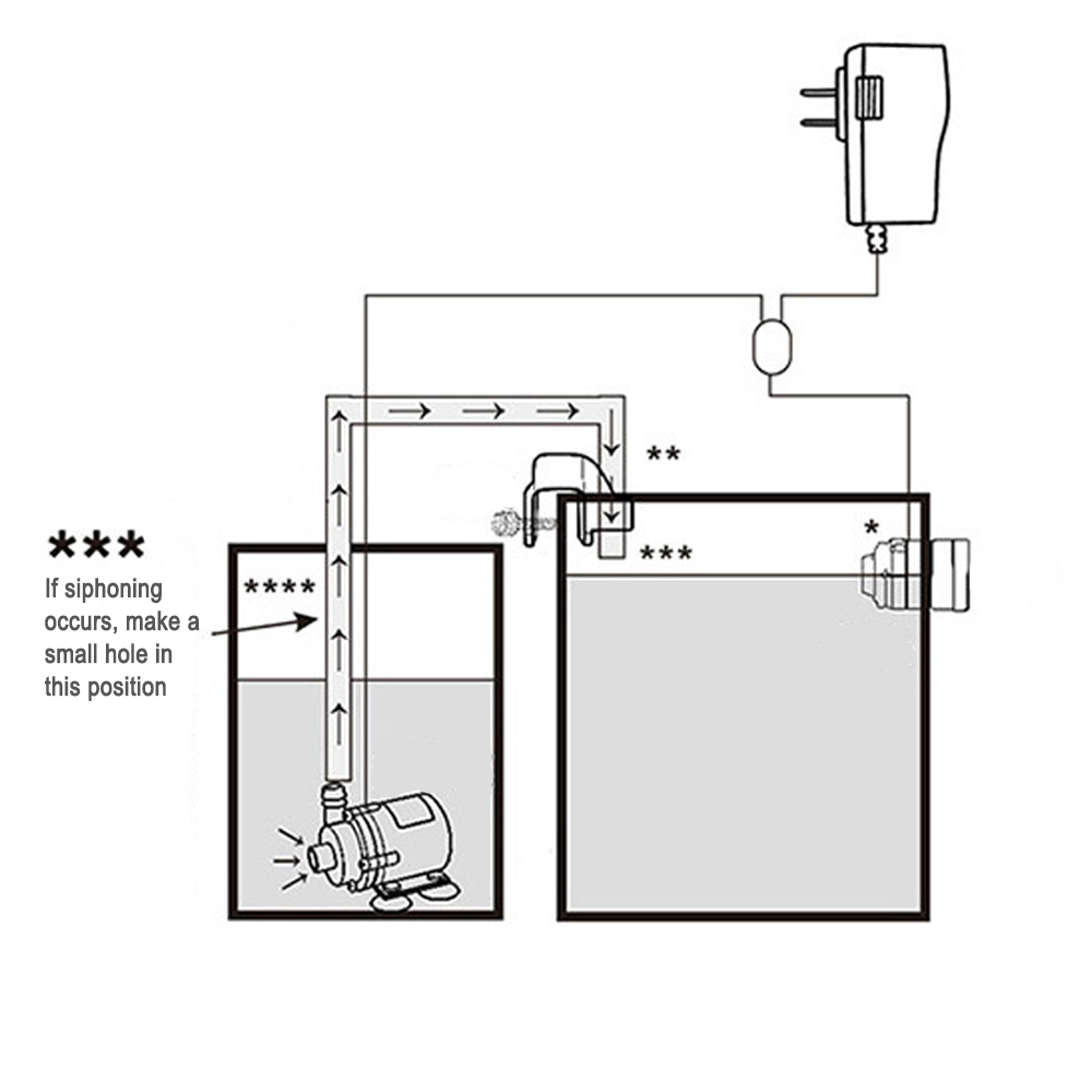 Automatic Aquarium Water Voeg  - огляд і ціна Aquarium Plant Order
